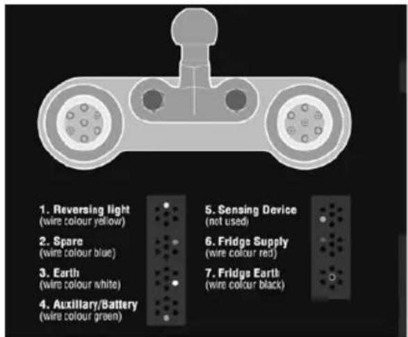 1. Reversing light (wire colour yellow) 2. Spare (wire colour blue) 3. Earth (wire colour white) 4. Auxiliary/Battery (wire colour green) 5. Sensing Device (not used) 6. Fridge Supply (wire colour red) 7. Fridge Earth (wire colour black)