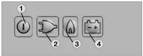 Diagram showing four labeled icons: battery, plug, flame, and battery with plus/minus signs