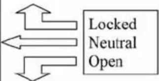 Swift Conqueror (2015) - Exterior Door Operating Instructions- Conqueror - 3