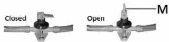Closed Open M