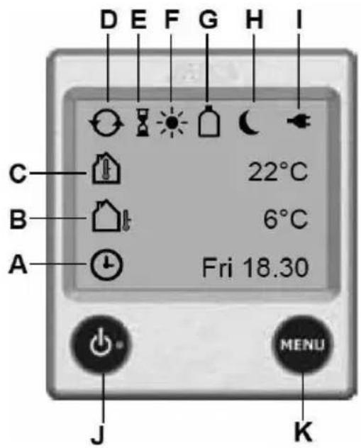 D E F G H I C 22°C B 6°C A Fri 18.30 J MENU K