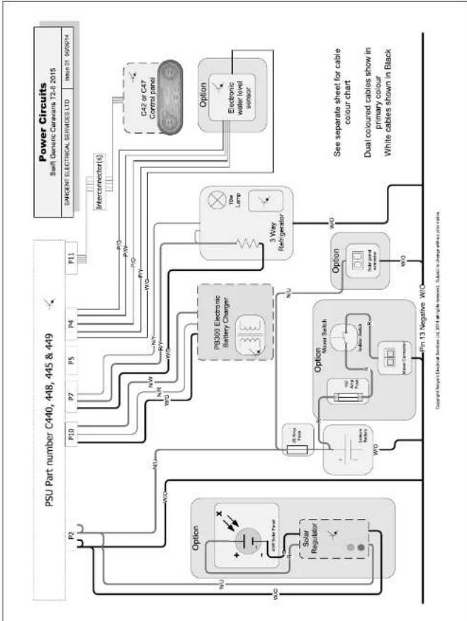 Swift Challenger SE (2015) - Wiring DiagramsV - 2
