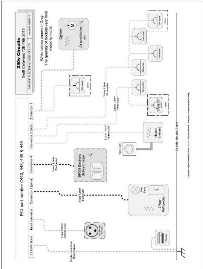Swift Challenger SE (2015) - Wiring Diagrams - 1