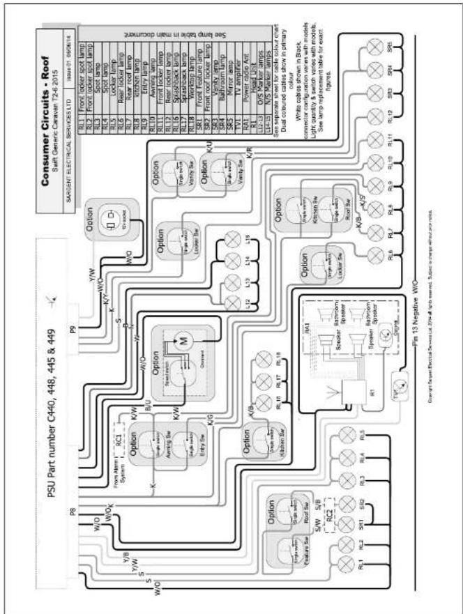 Swift Challenger SE (2015) - Wiring DiagramsV - 1