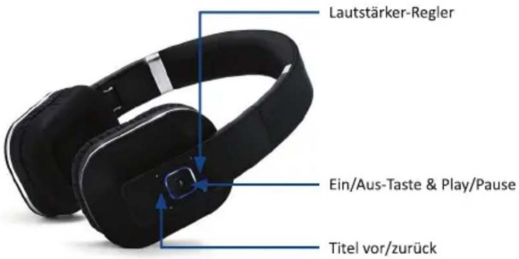 Lautstärker-Regler Ein/Aus-Taste & Play/Pause Titel vor/zurück