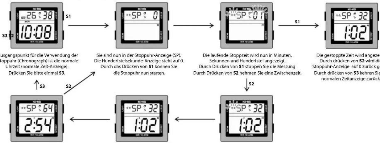 KHS Silencer - Display-Anzeigen: - 2
