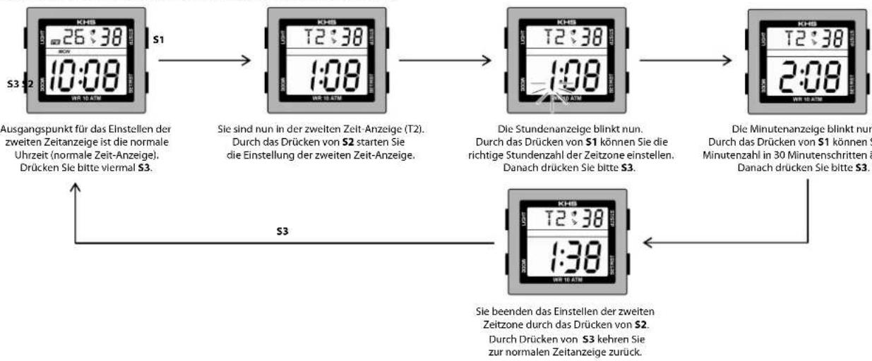 KHS Silencer - Display-Anzeigen: - 6