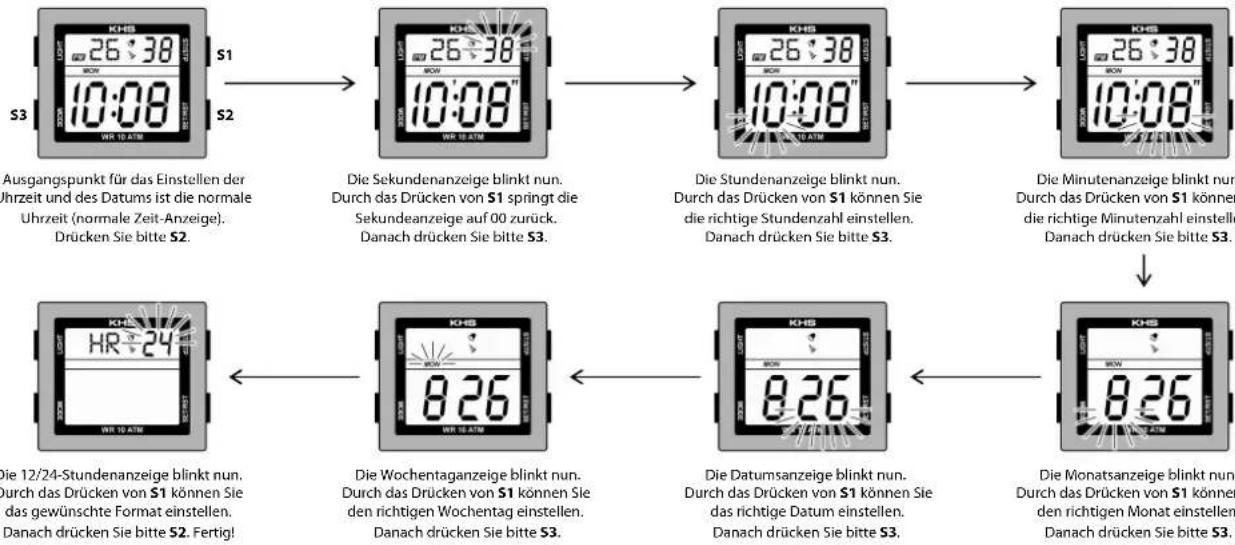 KHS Silencer - Display-Anzeigen: - 1