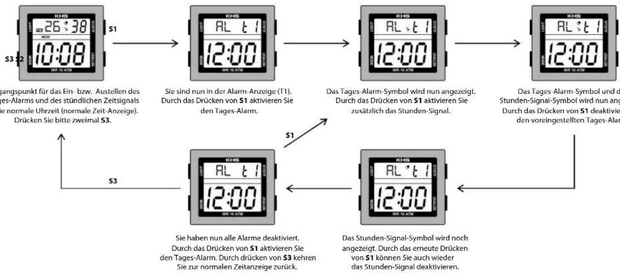 KHS Silencer - Display-Anzeigen: - 4