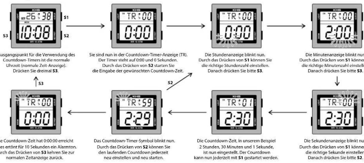 KHS Silencer - Display-Anzeigen: - 5