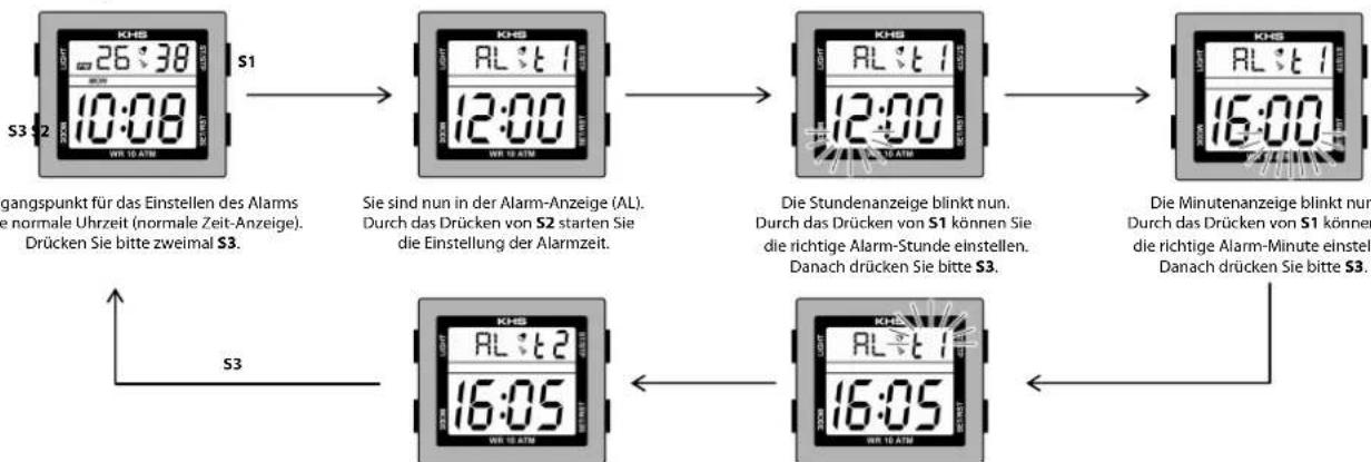 KHS Silencer - Display-Anzeigen: - 3