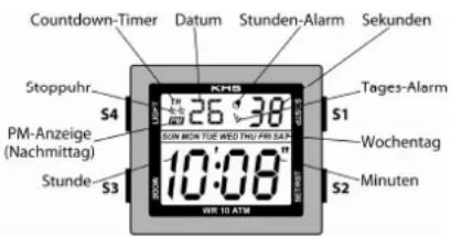 KHS Silencer - Display-Anzeigen und Drücker-Funktionen: - 1