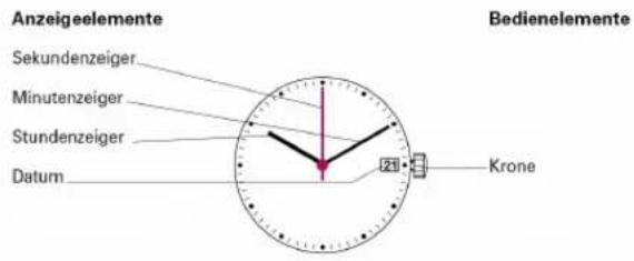 KHS Shooter - Countdown-Lünette - 1