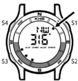 KHS Sentinel DC - Benutzung des Kompasses: - 1