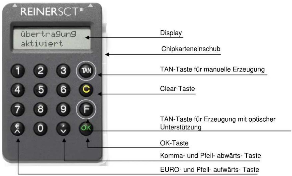 Reiner SCT TanJack optic SR - Geräteübersicht - 1