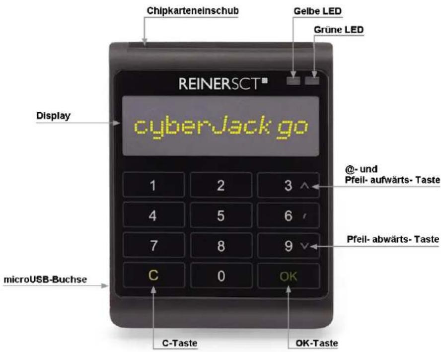 Reiner SCT CyberJackgo - Geräteübersicht - 1