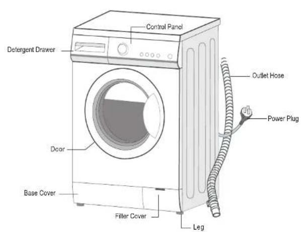 Jet Wash MG52-10508 - ■ Cautions during Handling Machine - 1