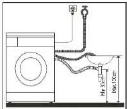 Jet Wash MG52-10508 - Install Washing Machine - 3
