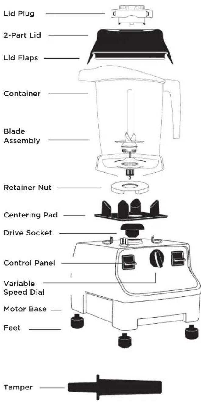 Lid Plug 2-Part Lid Lid Flaps Container Blade Assembly Retainer Nut Centering Pad Drive Socket Control Panel Variable Speed Dial Motor Base Feet Tamper