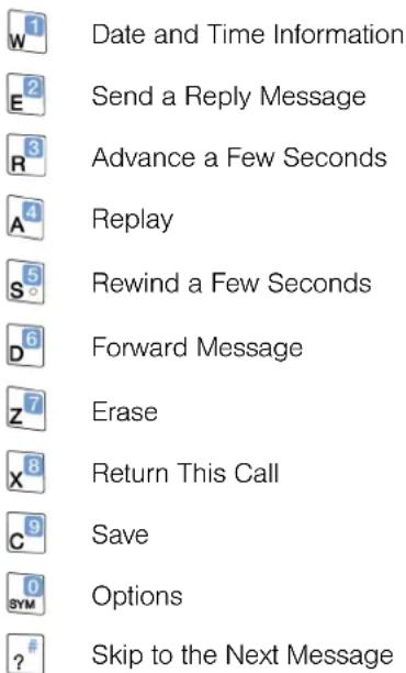 Date and Time Information Send a Reply Message Advance a Few Seconds Replay Rewind a Few Seconds Forward Message Erase Return This Call Save Options Skip to the Next Message
