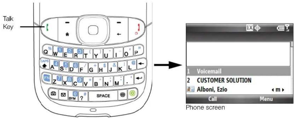 Talk Key Q % 1 2 3 (Y U I O P" CAPS 4 5 6 / G H J K L @ + FN Z 7 X 8 C V B N M . 0 SYM # SPACE Phone screen 1 Voicemail 2 CUSTOMER SOLUTION Alboni, Ezio < m > Call Menu