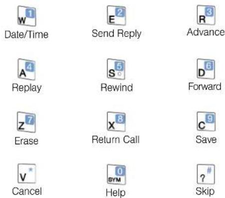 Date/Time Send Reply Advance Replay Rewind Forward Erase Return Call Save Cancel Help Skip
