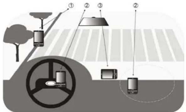 Diagram illustrating vehicle safety monitoring system with labeled components including steering wheel, hanging lights, and surveillance devices.
