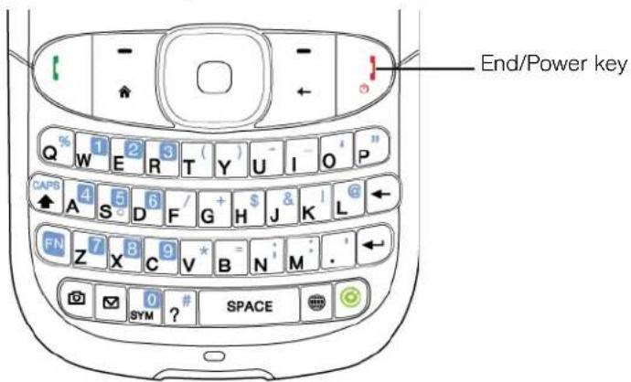 End/Power key Q 1 2 3 (Y) U I O P CAPS A 4 5 6 / + $ & L @ ← FN Z 7 8 9 V B N M . ← SYM ? SPACE