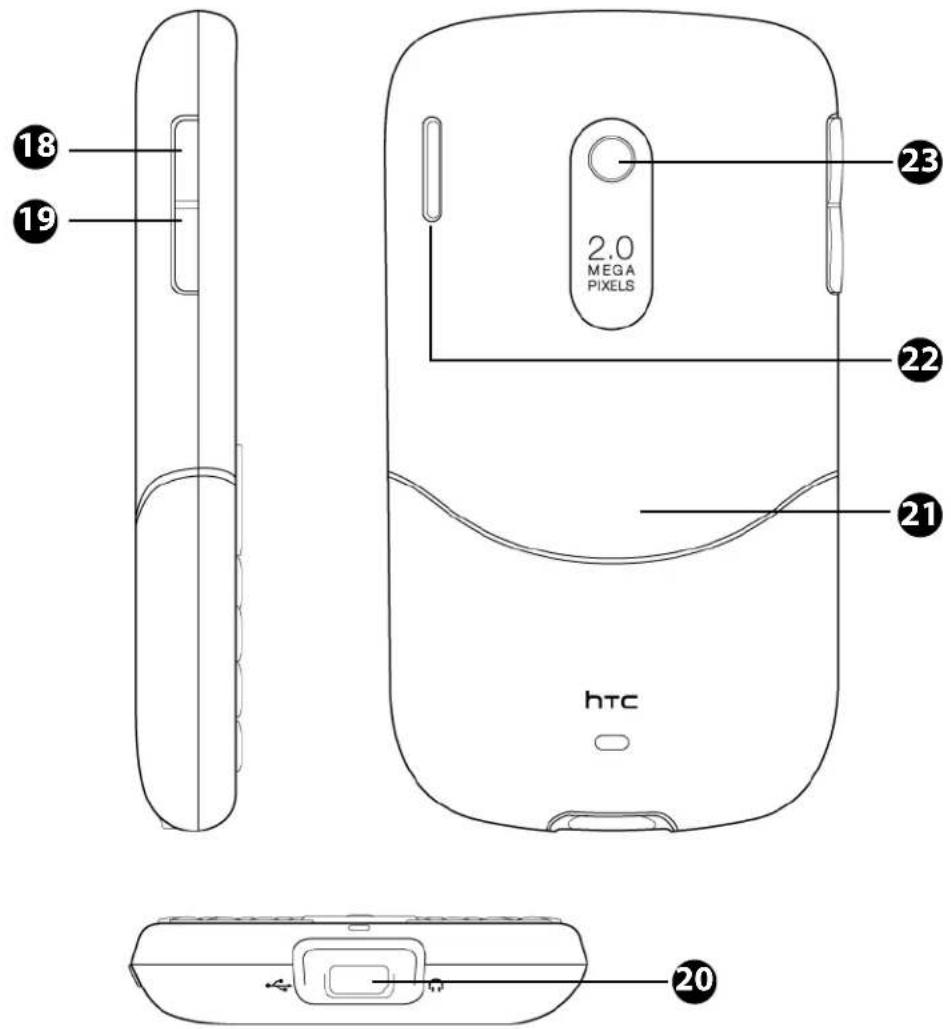 18 19 2.0 MEGA PIXELS 23 22 21 htc 20
