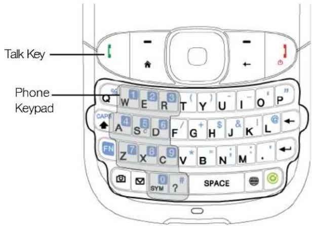 Talk Key Phone Keypad Q 1 2 3 (Y) U I O P W E R T Y U I O P CAPS 4 5 6 F G H J K L A S D F G H J K L FN 7 B C V B N M Z X C V B N M 0 SYM ? SPACE