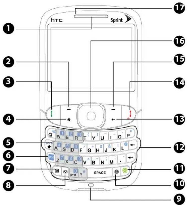1 2 3 4 5 6 7 8 9 10 11 12 13 14 15 16 Sprint HTC Q W E R T Y U I O P A S D F G H J K L F Z X C V B N M . SPACE