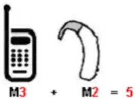 M3 + M2 = 5