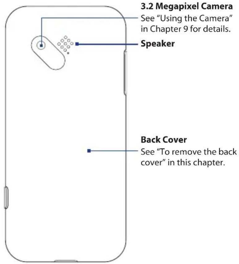 3.2 Megapixel Camera See "Using the Camera" in Chapter 9 for details. Speaker Back Cover See "To remove the back cover" in this chapter.