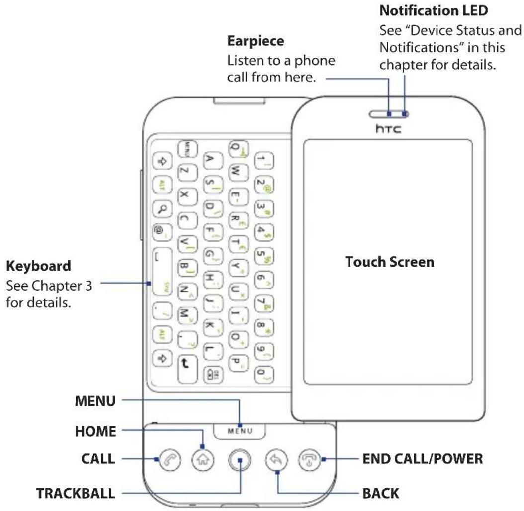 Notification LED See "Device Status and Notifications" in this chapter for details. Earpiece Listen to a phone call from here. htc Keyboard See Chapter 3 for details. Touch Screen MENU HOME CALL END CALL/POWER TRACKBALL BACK