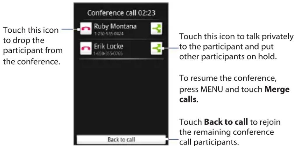Conference call 02:23 Touch this icon to drop the participant from the conference. Ruby Montana 1-250-555-0424 Erik Locke 1-650-555-0765 Back to call Touch this icon to talk privately to the participant and put other participants on hold. To resume the conference, press MENU and touch Merge calls. Touch Back to call to rejoin the remaining conference call participants.