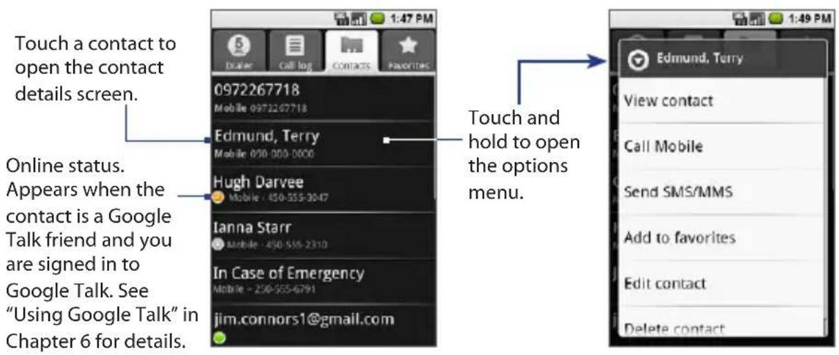 Touch a contact to open the contact details screen. Online status. Appears when the contact is a Google Talk friend and you are signed in to Google Talk. See "Using Google Talk" in Chapter 6 for details. Hugh Darvee Mobile: 450-555-3047 Ianna Starr Mobile: 450-555-2310 In Case of Emergency Mobile: 250-555-6791 jim.connors1@gmail.com Touch and hold to open the options menu. Edmund, Terry View contact Call Mobile Send SMS/MMS Add to favorites Edit contact Delete contact