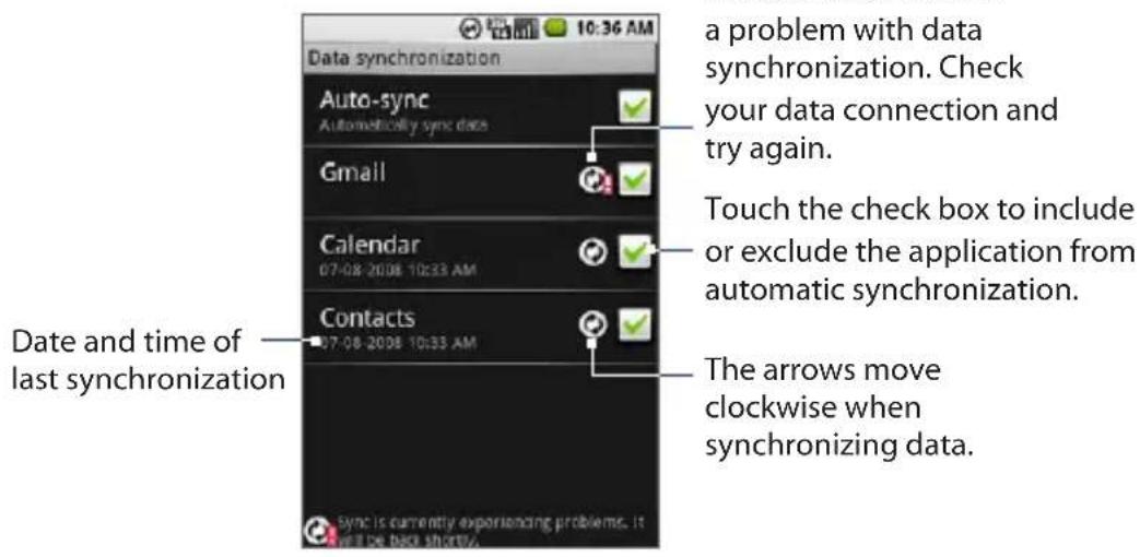Data synchronization Auto-sync Automatically sync data Gmail Calendar 07-08 2008 10:33 AM Contacts 07-08 2008 10:33 AM Date and time of last synchronization a problem with data synchronization. Check your data connection and try again. Touch the check box to include or exclude the application from automatic synchronization. The arrows move clockwise when synchronizing data. sync is currently experiencing problems. It will be back shortly.