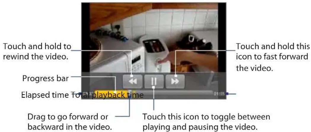 Touch and hold to rewind the video. Progress bar Elapsed time Total playback time Drag to go forward or backward in the video. Touch and hold this icon to fast forward the video. Touch this icon to toggle between playing and pausing the video.