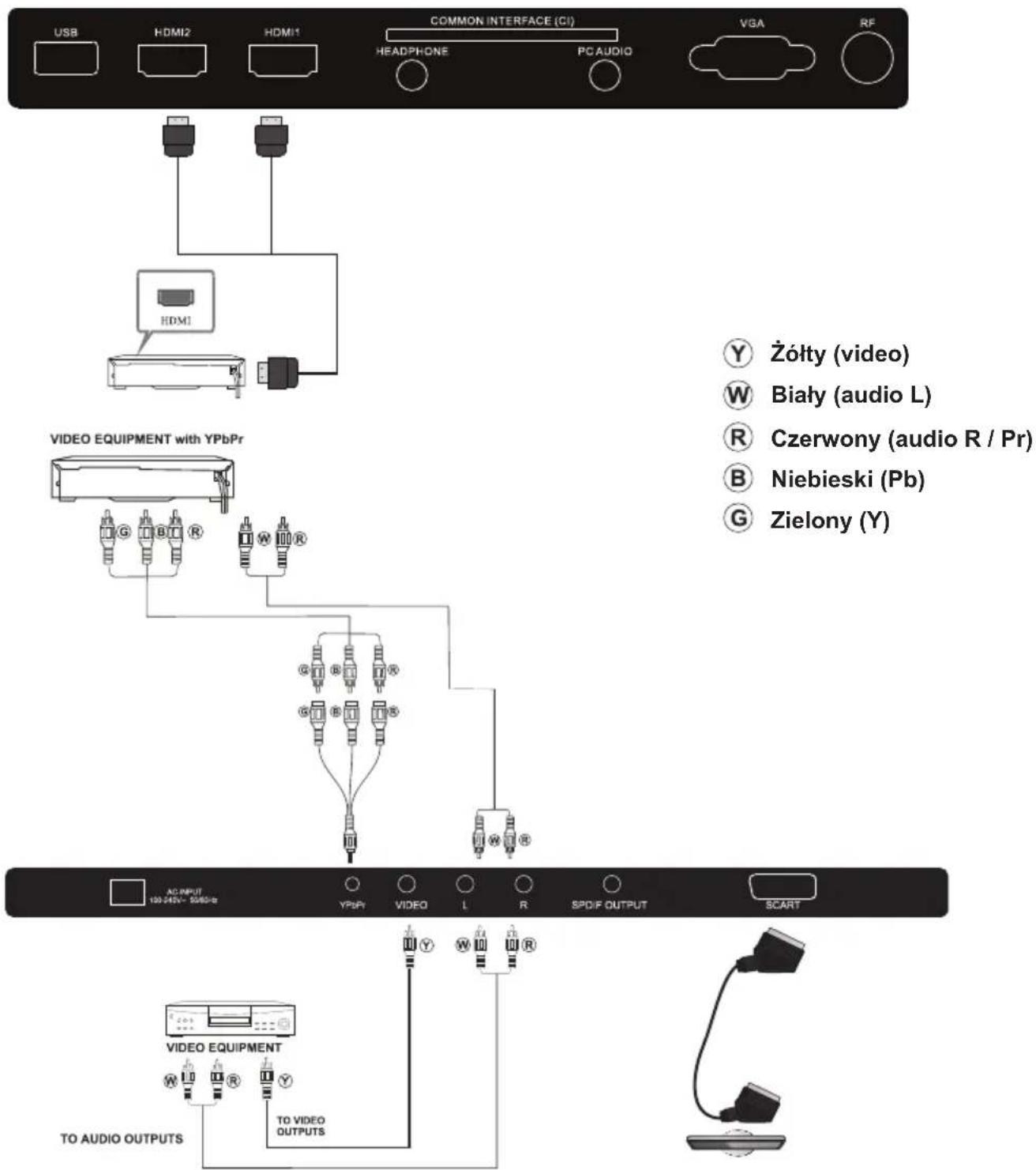 Cabletech URZ4024 - Sprzęt AV (URZ4024) - 1