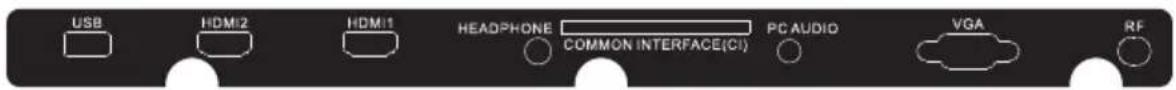 Cabletech URZ4024 - Side AV connections (URZ4032) - 1