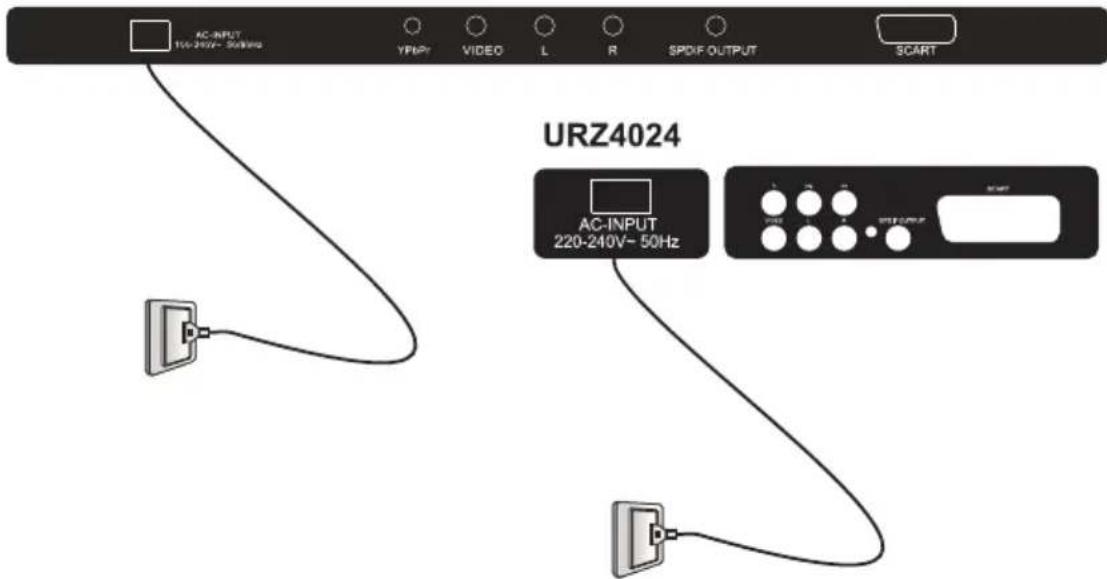 Cabletech URZ4024 - Antenna - 3