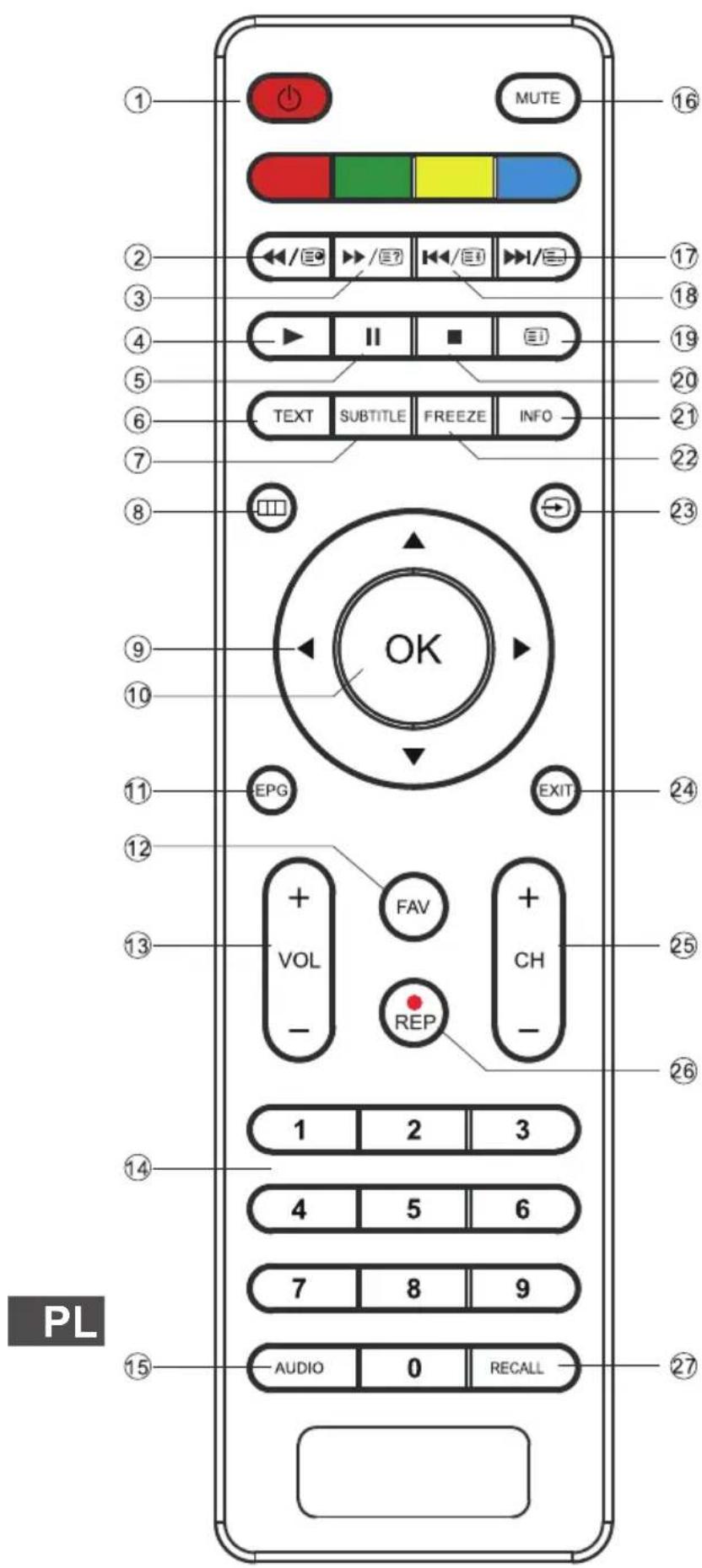 Cabletech URZ4024 - PILOT ZDALNEGO STEROWANIA - 1