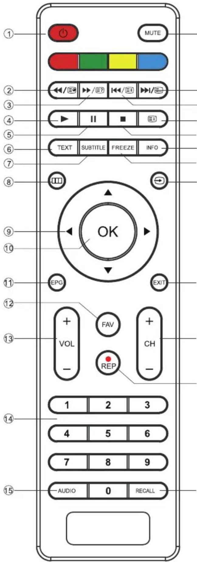Cabletech URZ4024 - TELECOMANDA - 1