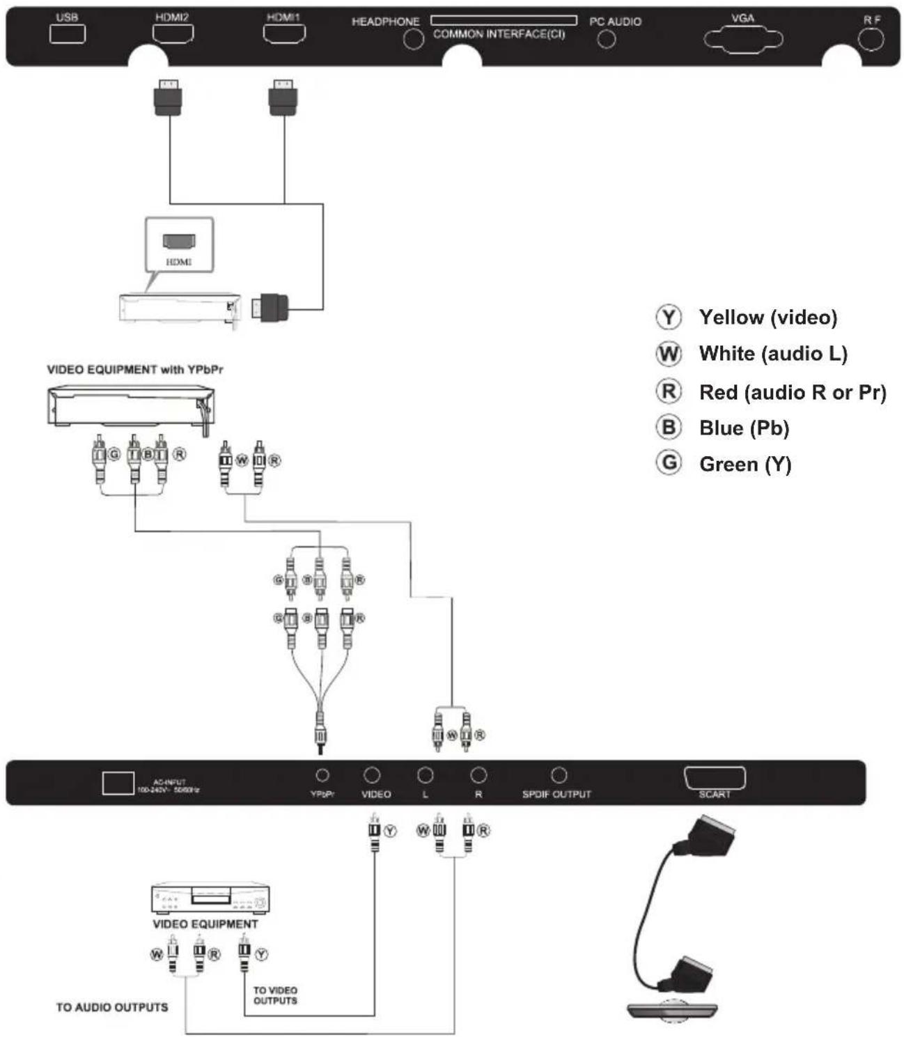 Cabletech URZ4024 - AV equipment (URZ4032) - 1