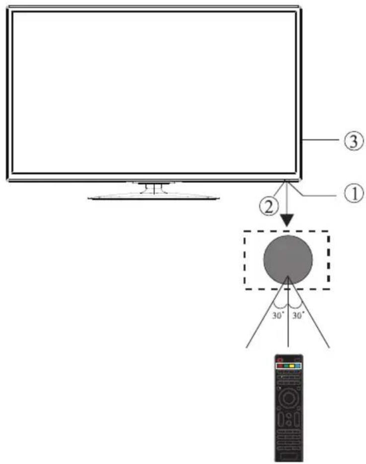 Cabletech URZ4024 - UWAGA - 2