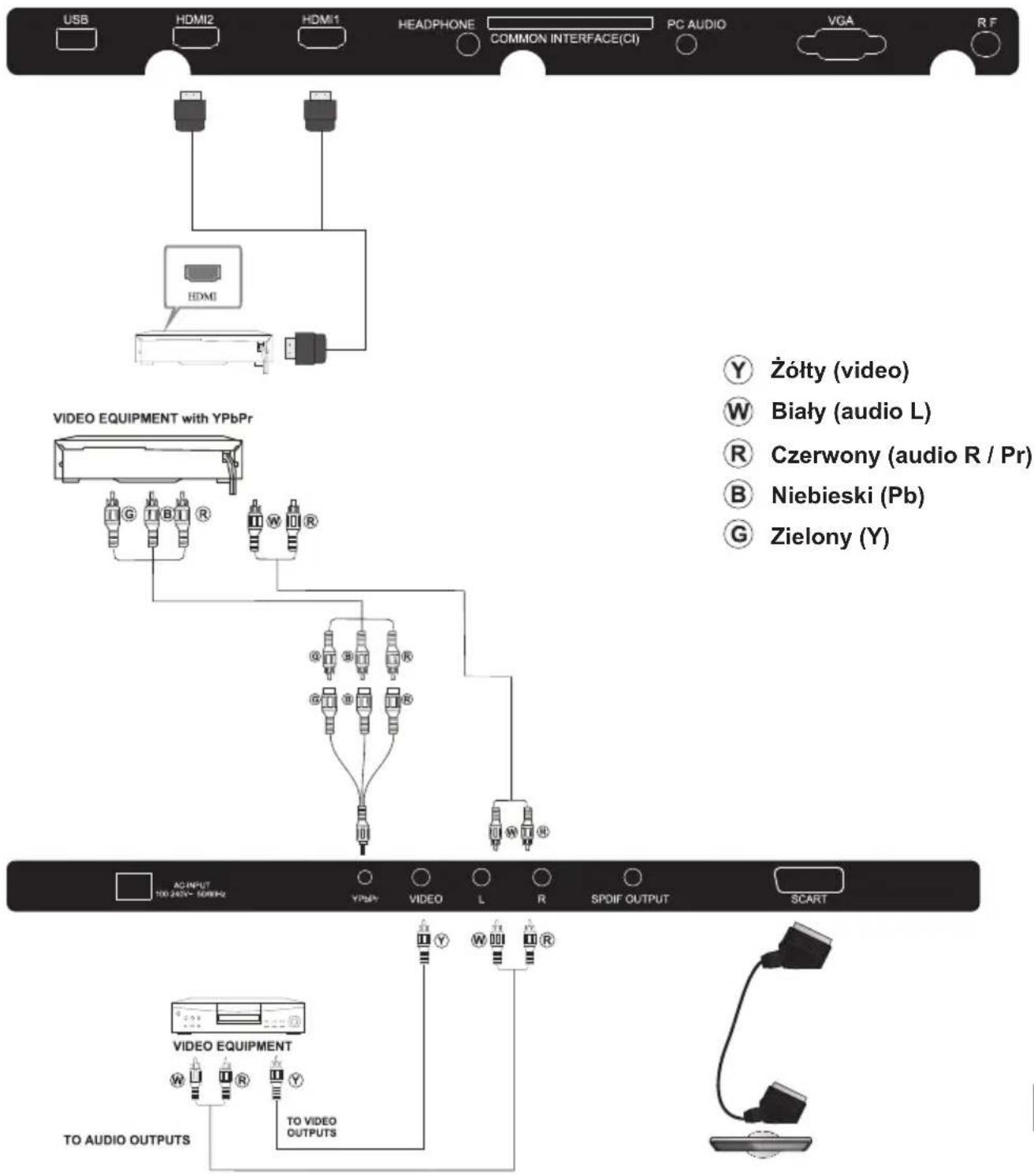 Cabletech URZ4024 - Sprzęt AV (URZ4032) - 1