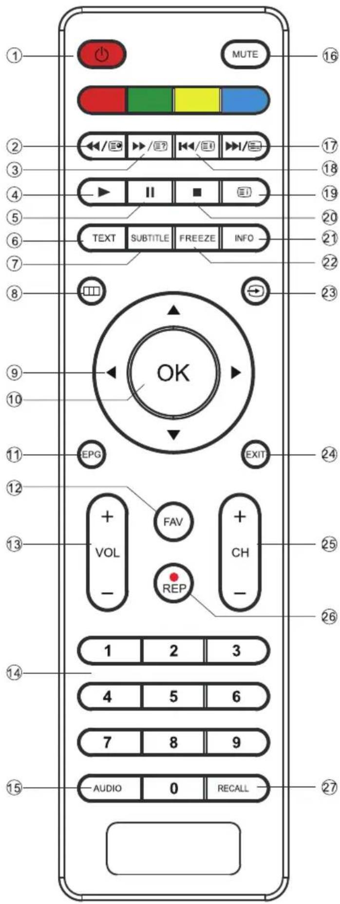Cabletech URZ4024 - REMOTE CONTROL - 1