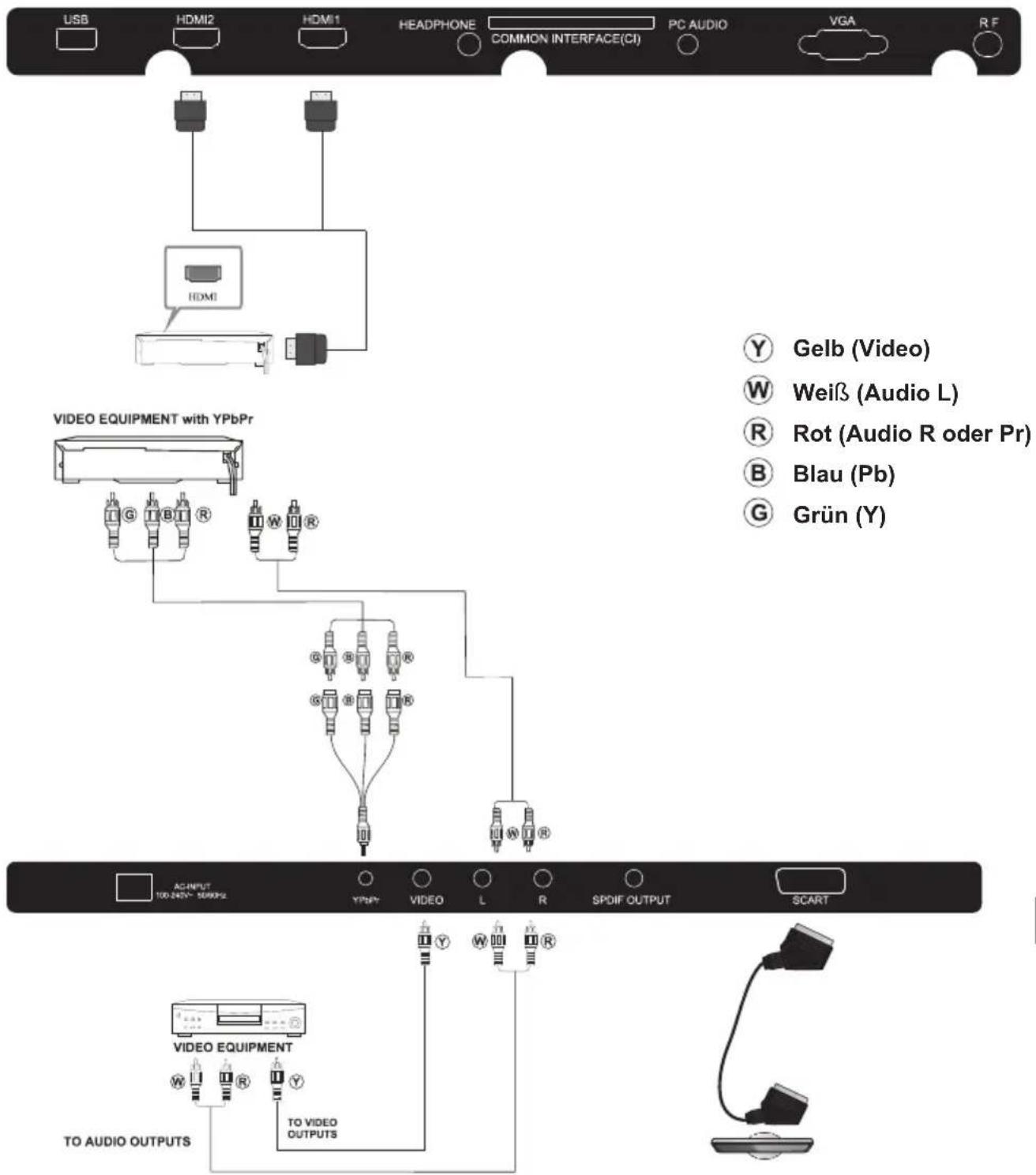 Cabletech URZ4024 - AV Geräte (URZ4032) - 1