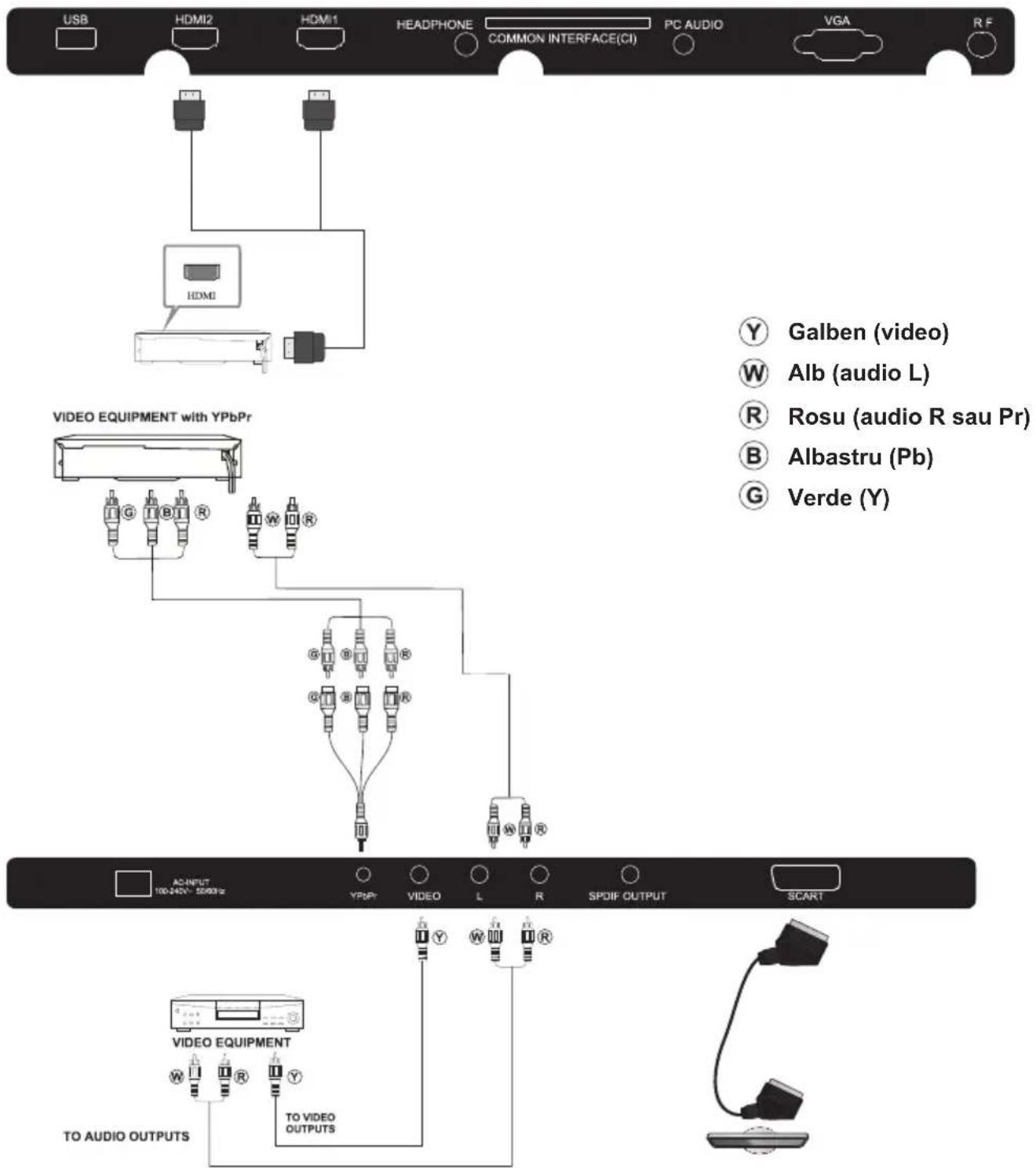 Cabletech URZ4024 - Dispositive AV (URZ4032) - 1
