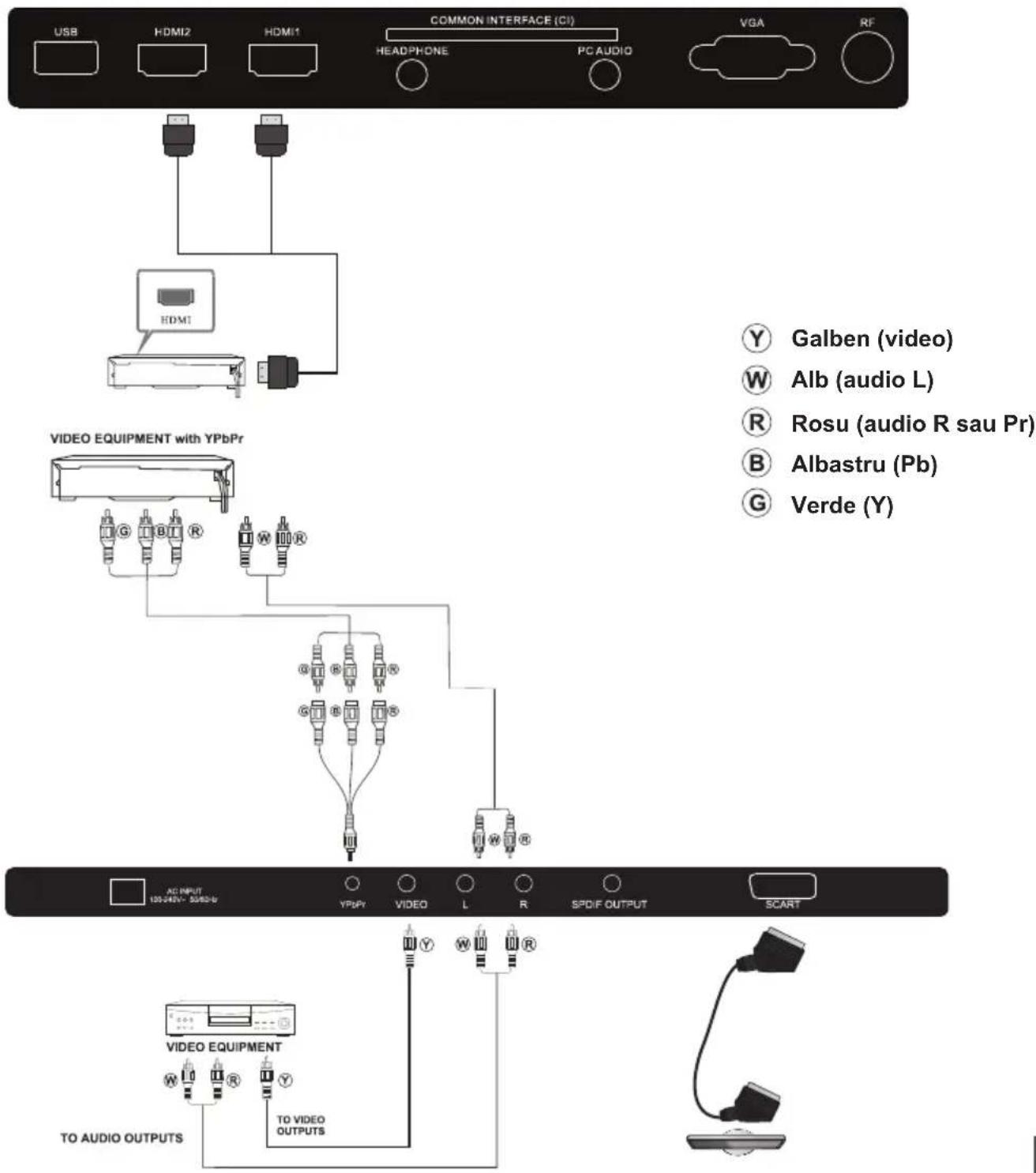 Cabletech URZ4024 - Dispositive AV (URZ4024) - 1